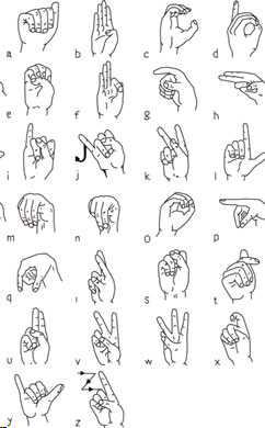 ASL Alphabets