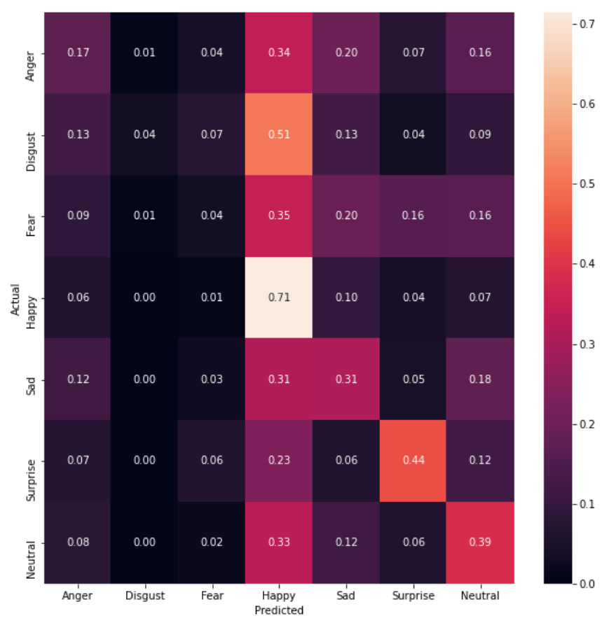 Confusion Matrix of the Linear SVM classifer on LBP features