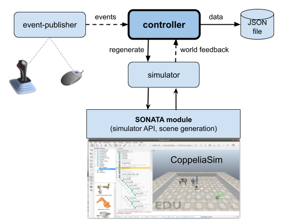 Structure of the tool